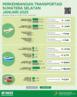 The Number Of Passengers Arriving By Air Transportation Mode Was 108,746 People