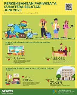 The ROR For Star And Non-Star Hotels In South Sumatra Province In June 2023 Is 55.08 And 20.62 Percent, Respectively