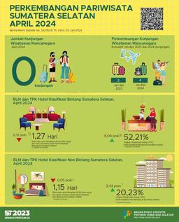 TPK hotel bintang dan non bintang Provinsi Sumatera Selatan bulan April 2024