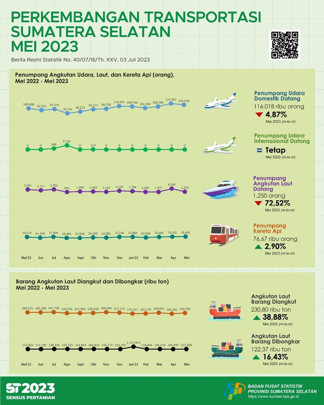 The number of passenger arrivals by air transportation mode in May 2023 was 116,018 people