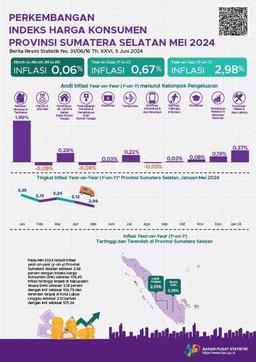 Inflasi Mei 2024 Year on Year (yoy) Provinsi Sumatera Selatan