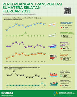 The Number Of Passengers Arriving By Air Transportation Mode Was 102,264 People