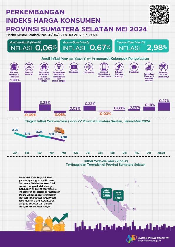 Inflasi Mei 2024 Year on Year (yoy) Provinsi Sumatera Selatan Sebesar 2,98 Persen