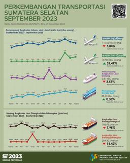 The Number Of Passenger Arrivals By Air Transportation In Sumatera Selatan Province In September 2023 Was 114.321 People